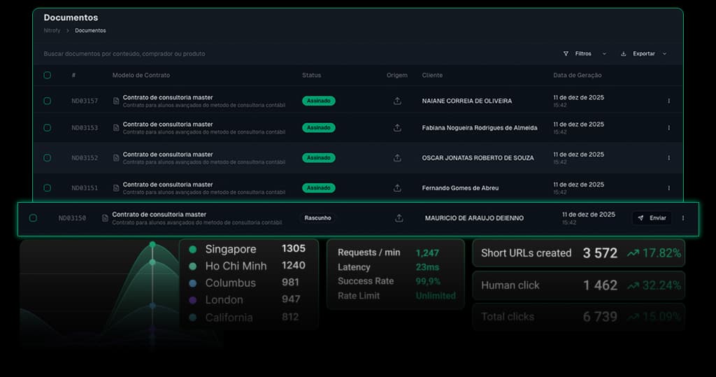 Nitrofy Dashboard - Gestao de contratos